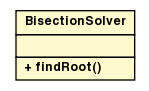 Package class diagram package BisectionSolver