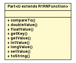 Package class diagram package CurveCombined.Part