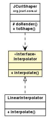 Package class diagram package Interpolator