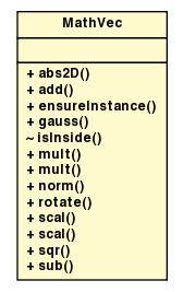 Package class diagram package MathVec