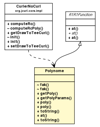 Package class diagram package Polynome