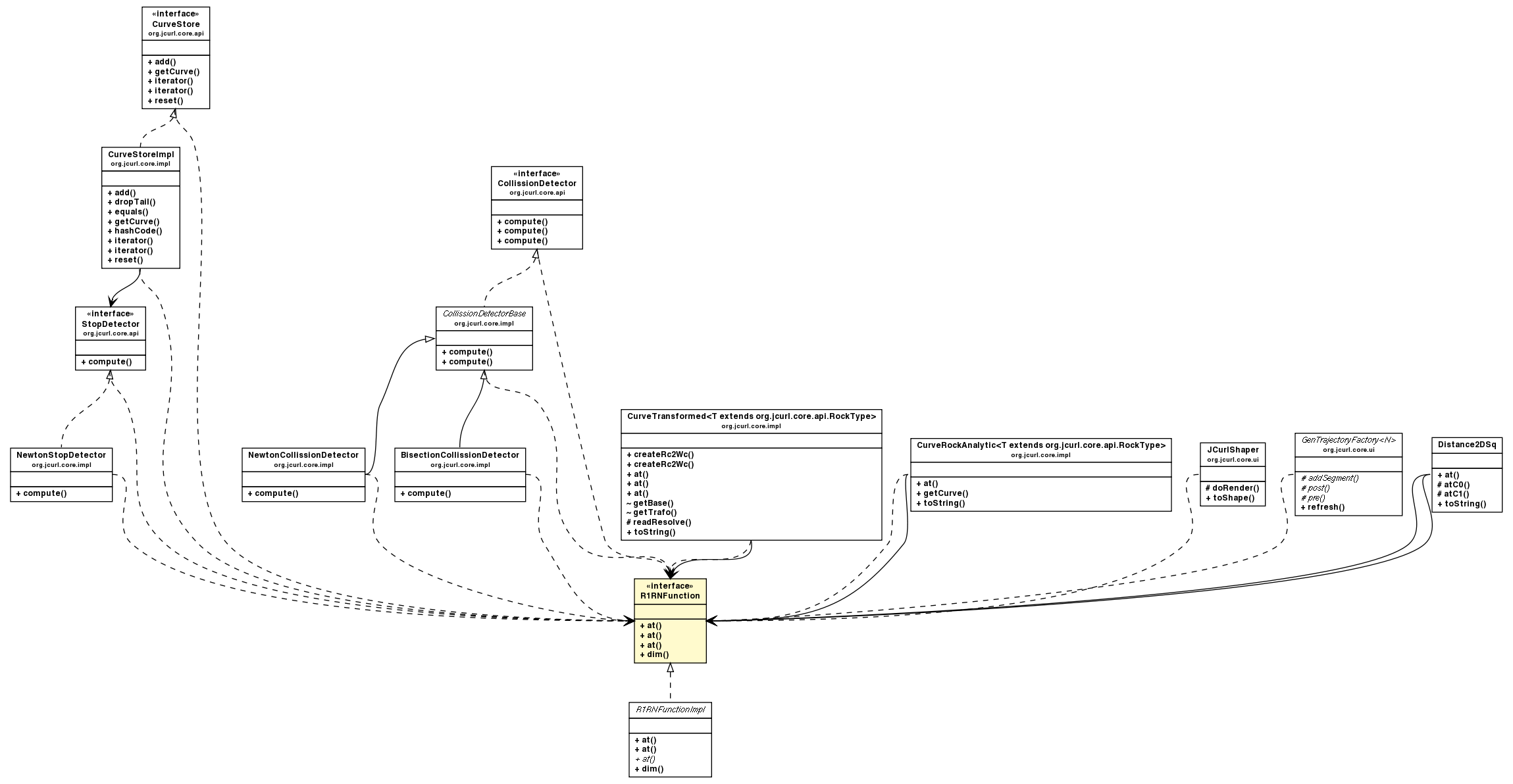 Package class diagram package R1RNFunction