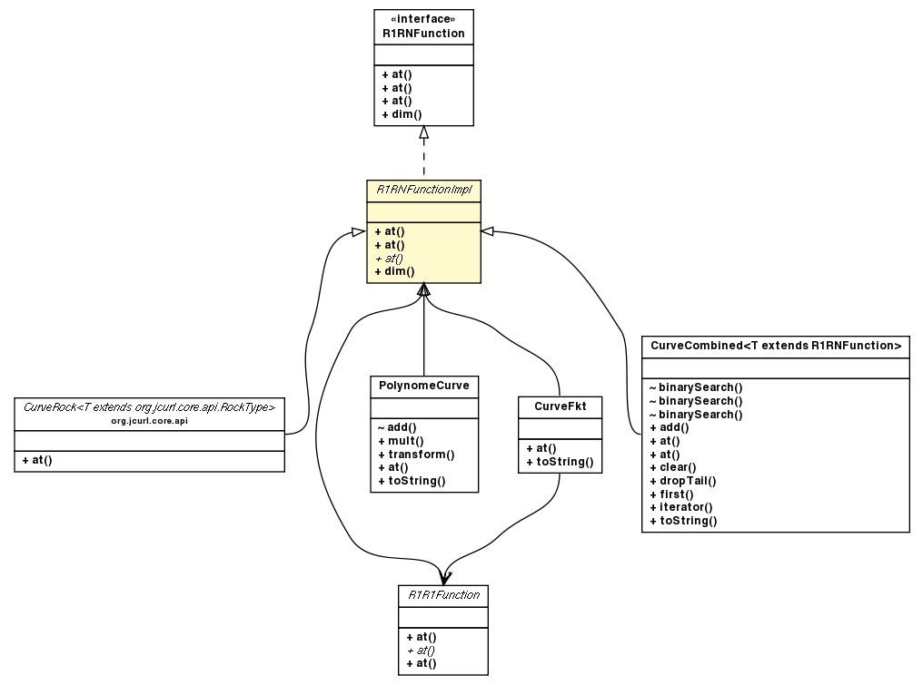 Package class diagram package R1RNFunctionImpl