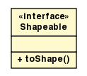 Package class diagram package Shapeable