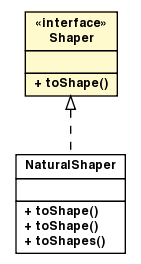Package class diagram package Shaper