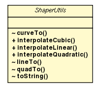 Package class diagram package ShaperUtils