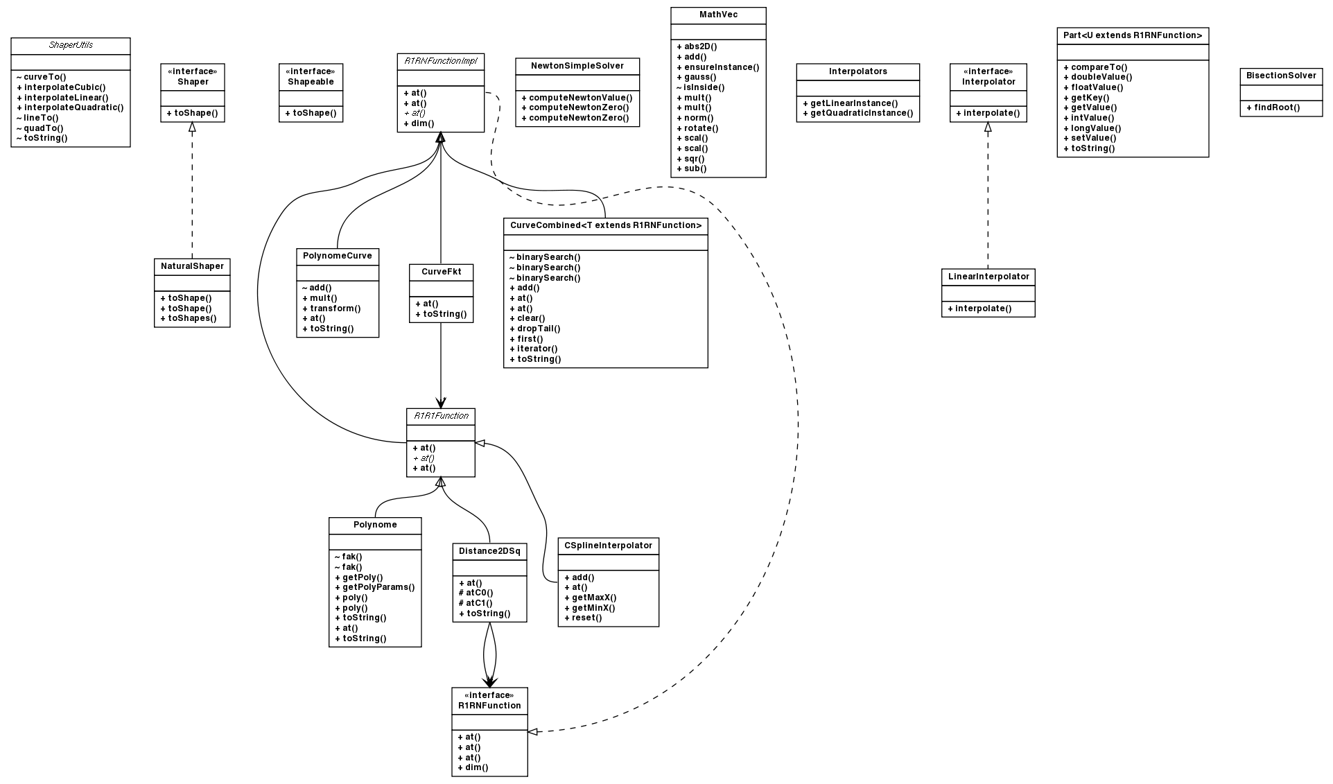 Package class diagram package org.jcurl.math