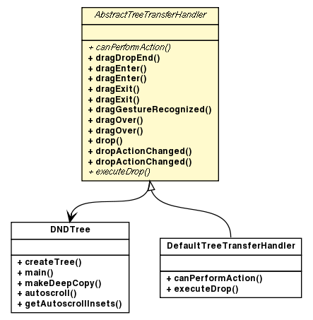 Package class diagram package AbstractTreeTransferHandler