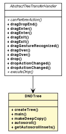 Package class diagram package DNDTree