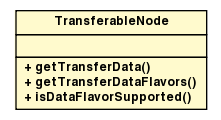 Package class diagram package TransferableNode