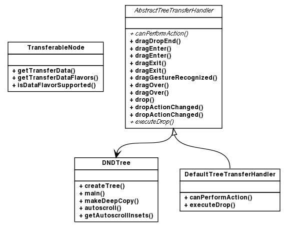 Package class diagram package org.jcurl.demo.jtree