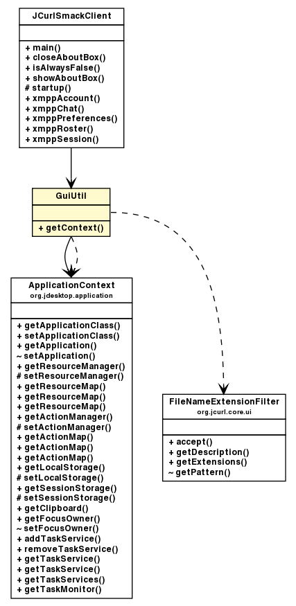 Package class diagram package JCurlSmackClient.GuiUtil