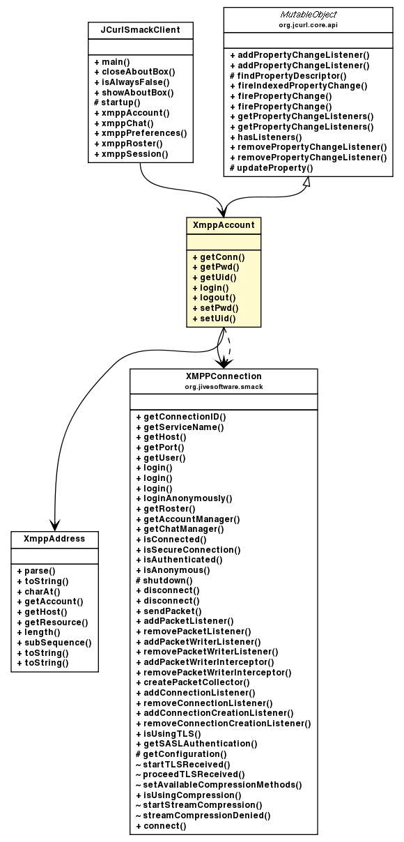 Package class diagram package JCurlSmackClient.XmppAccount