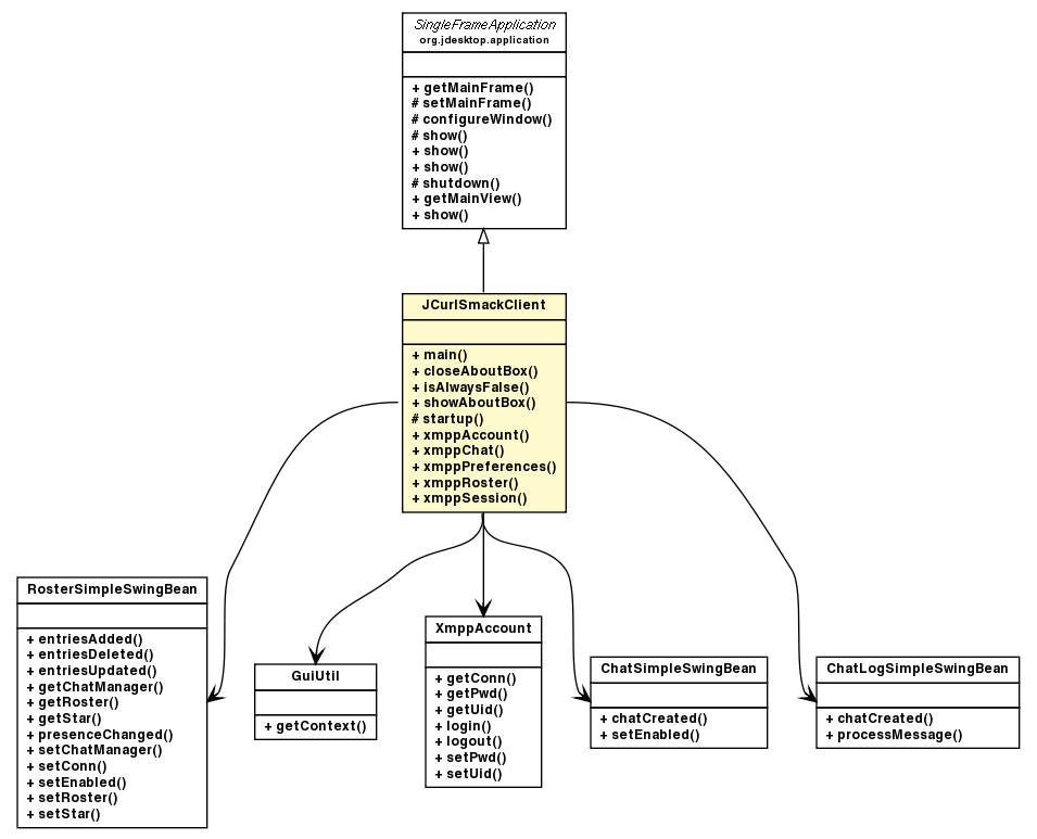 Package class diagram package JCurlSmackClient