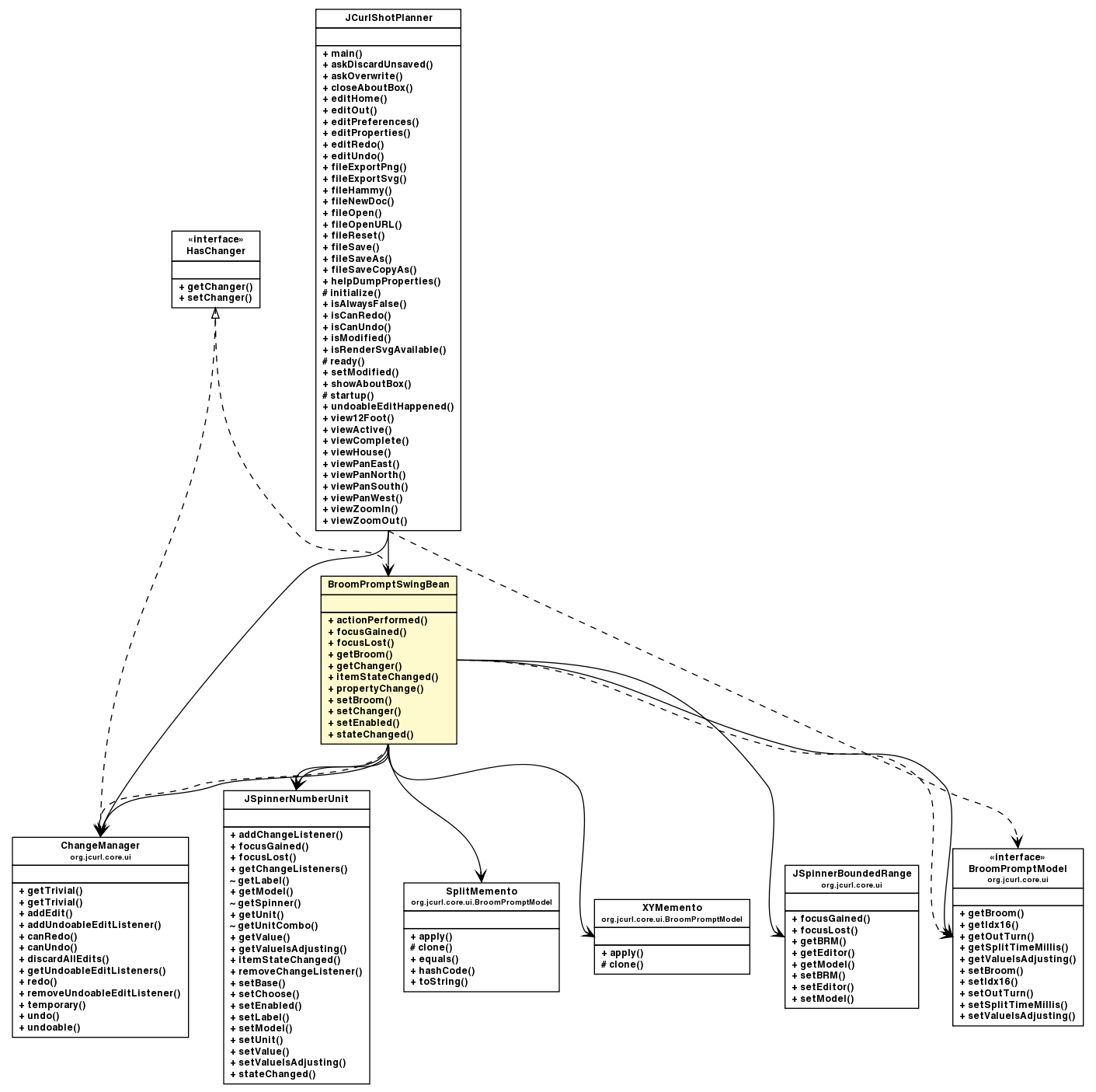 Package class diagram package BroomPromptSwingBean