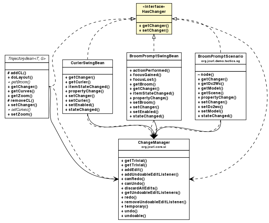 Package class diagram package HasChanger
