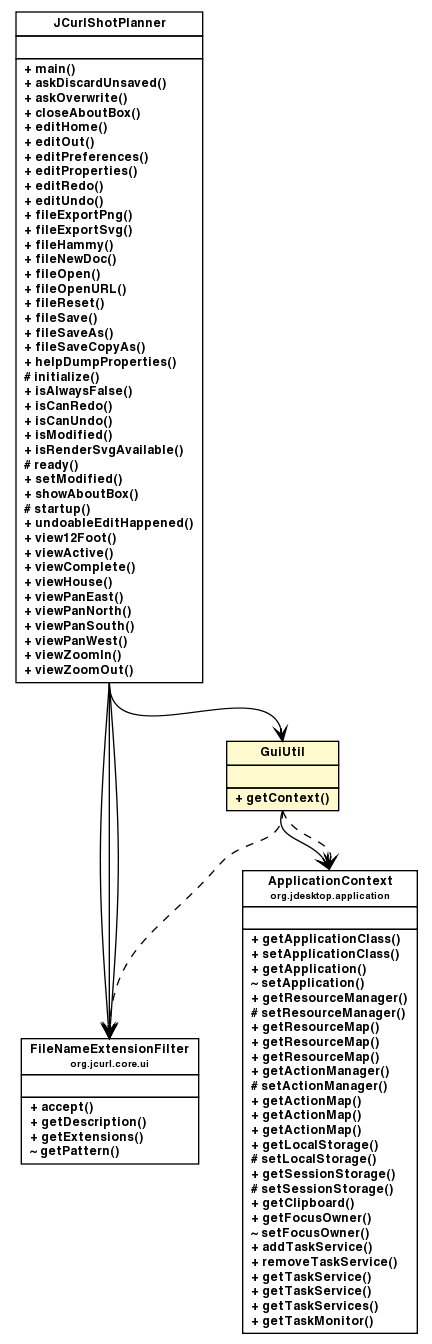 Package class diagram package JCurlShotPlanner.GuiUtil
