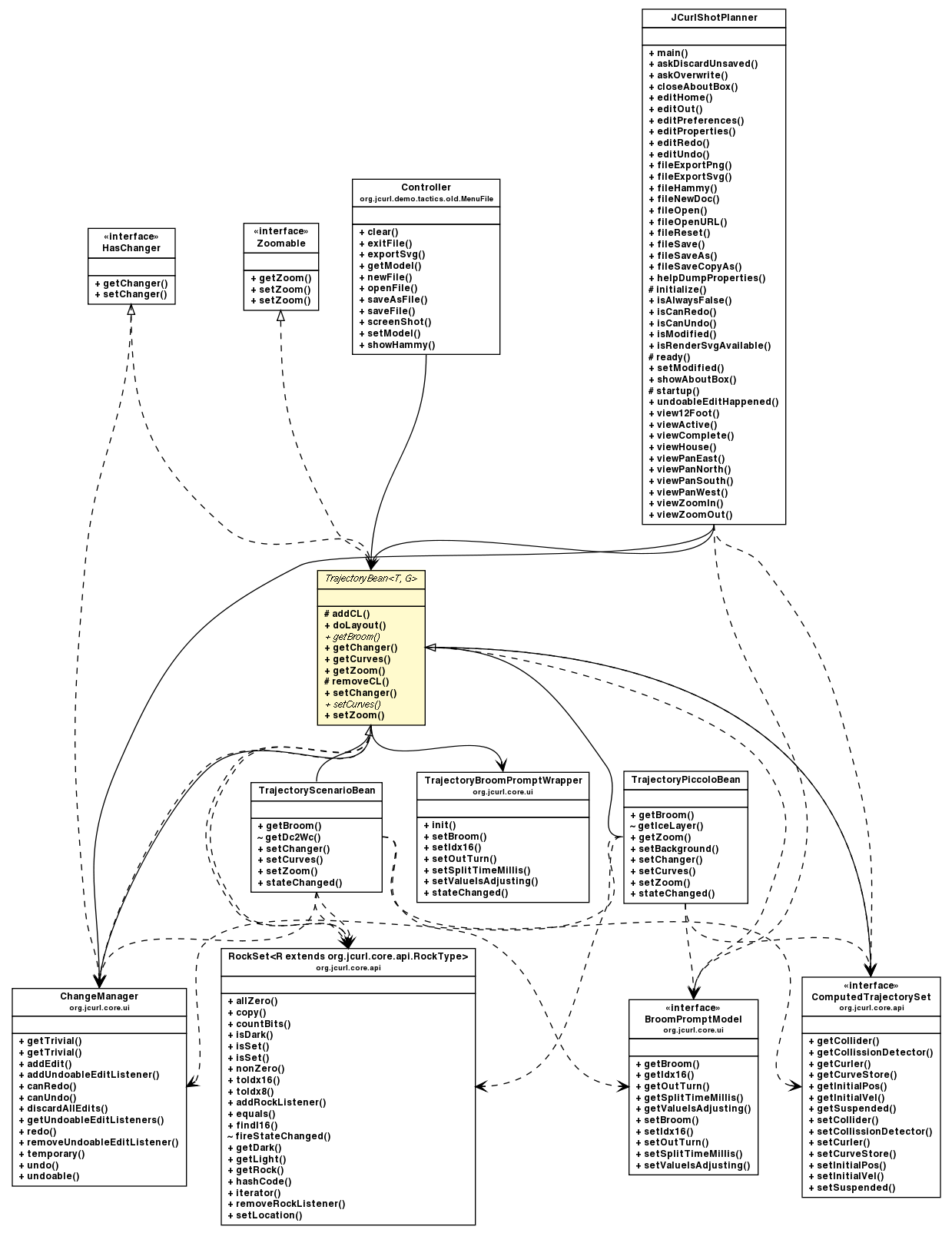 Package class diagram package TrajectoryBean
