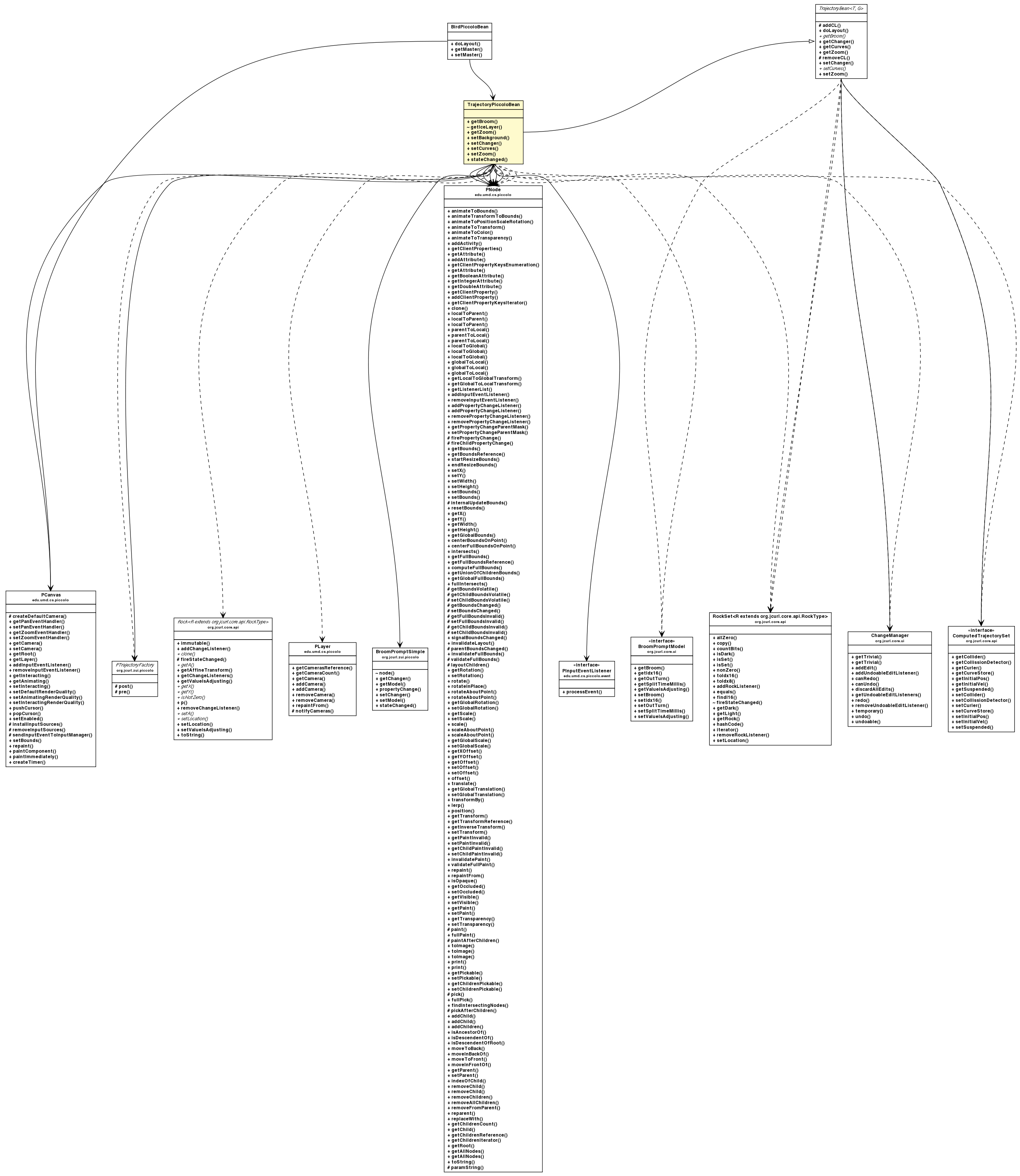 Package class diagram package TrajectoryPiccoloBean