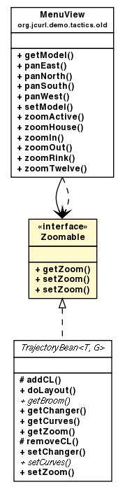 Package class diagram package Zoomable