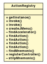 Package class diagram package ActionRegistry