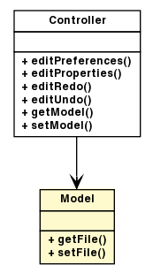 Package class diagram package MenuEdit.Model