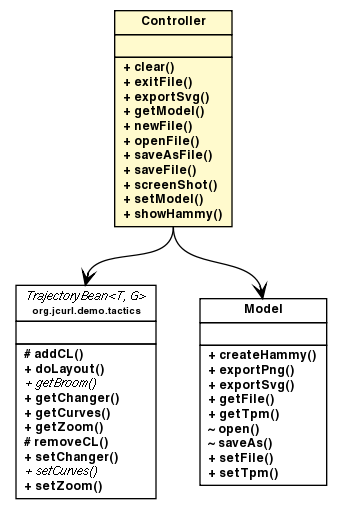 Package class diagram package MenuFile.Controller