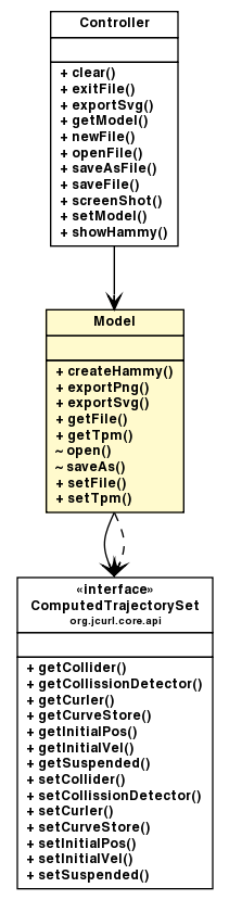 Package class diagram package MenuFile.Model