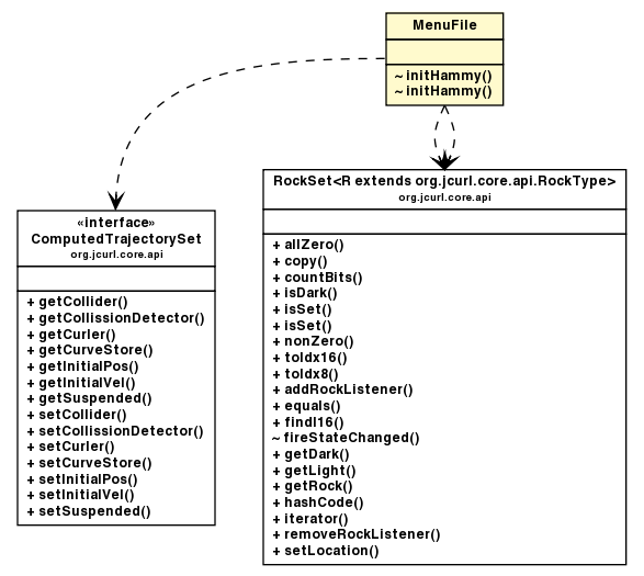 Package class diagram package MenuFile