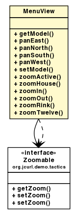 Package class diagram package MenuView