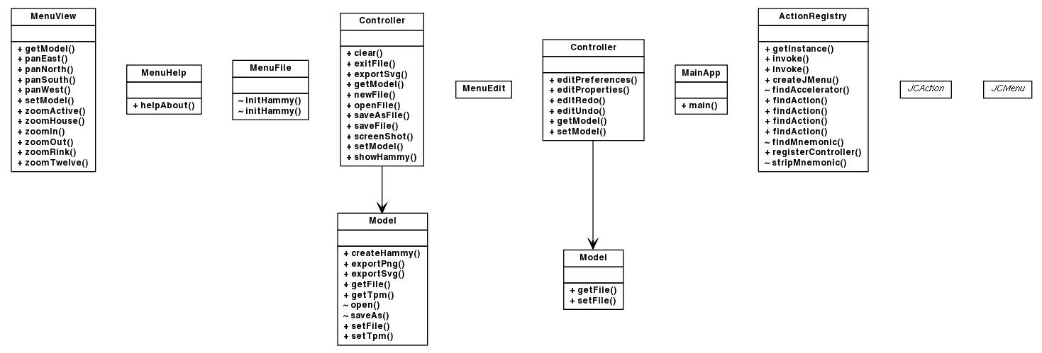 Package class diagram package org.jcurl.demo.tactics.old