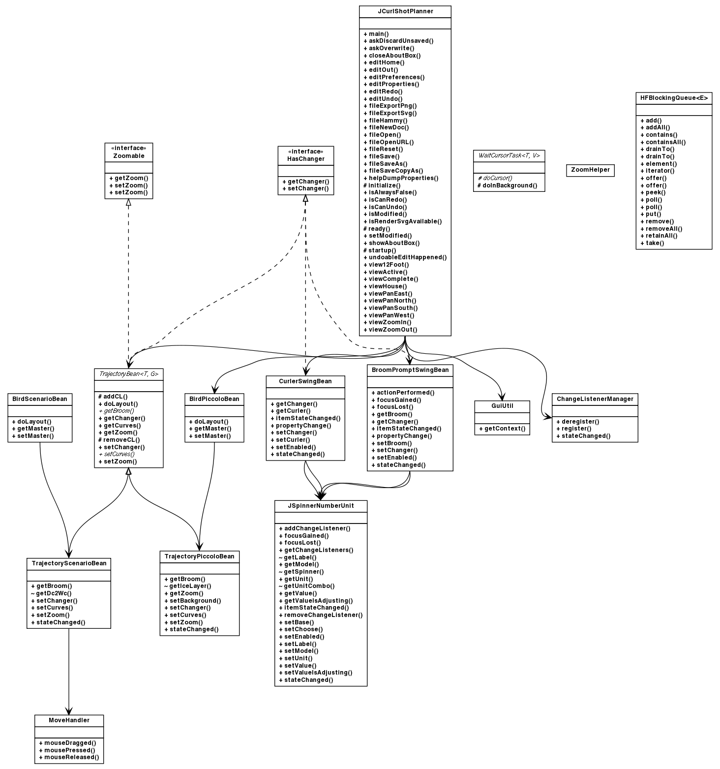 Package class diagram package org.jcurl.demo.tactics