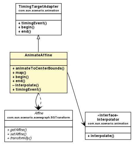 Package class diagram package AnimateAffine
