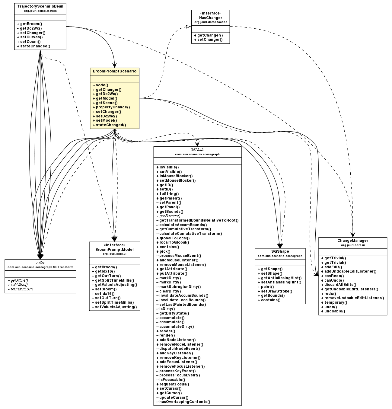 Package class diagram package BroomPromptScenario