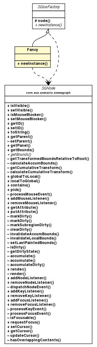 Package class diagram package SGIceFactory.Fancy
