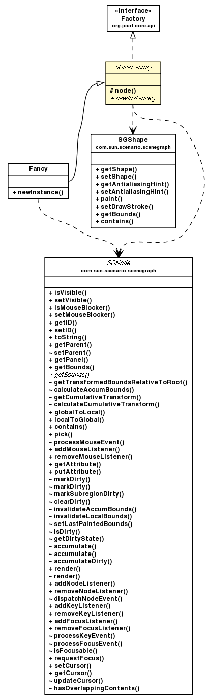 Package class diagram package SGIceFactory