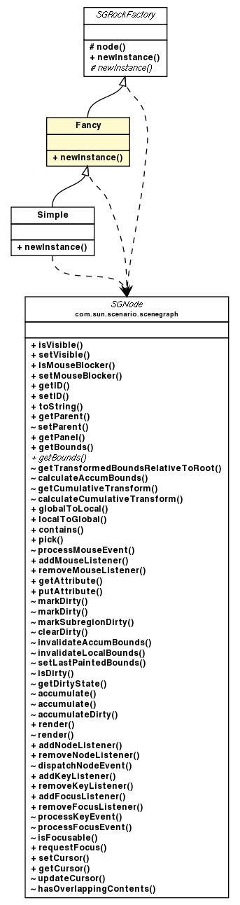 Package class diagram package SGRockFactory.Fancy