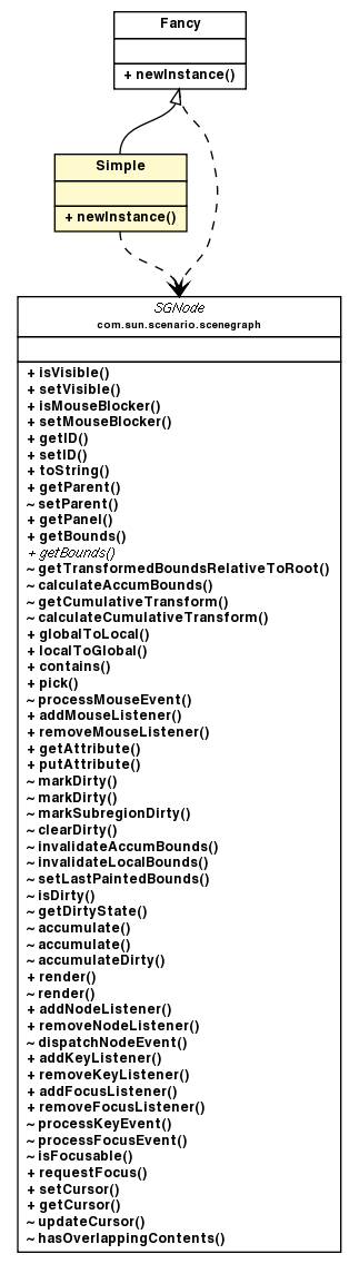 Package class diagram package SGRockFactory.Simple