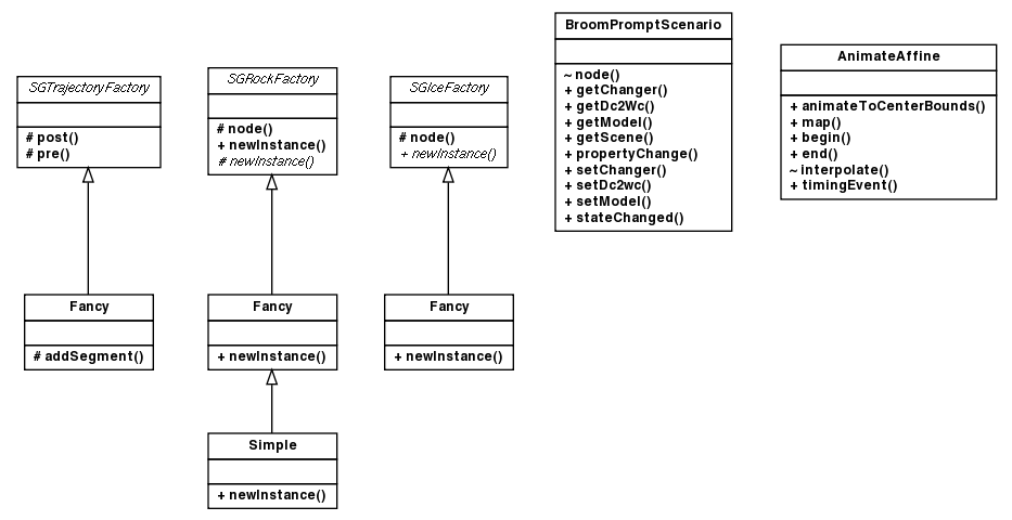 Package class diagram package org.jcurl.demo.tactics.sg