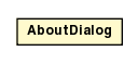 Package class diagram package AboutDialog
