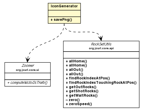 Package class diagram package IconGenerator