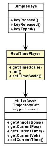 Package class diagram package RealTimePlayer