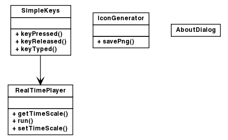 Package class diagram package org.jcurl.demo.util