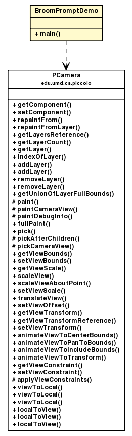 Package class diagram package BroomPromptDemo