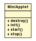 Package class diagram package MiniApplet