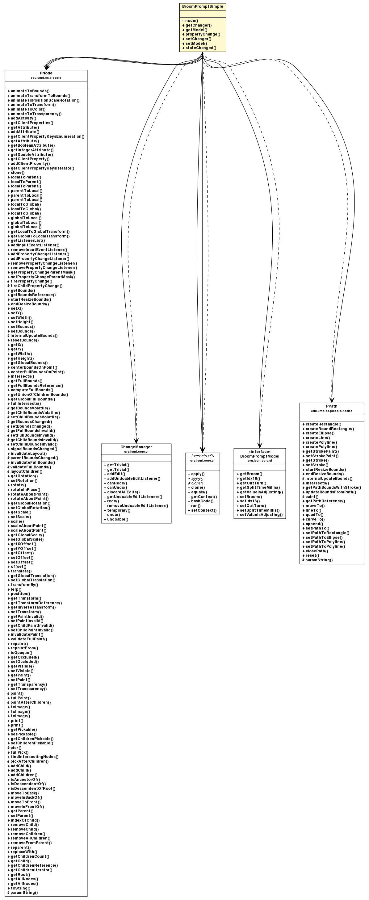 Package class diagram package BroomPromptSimple