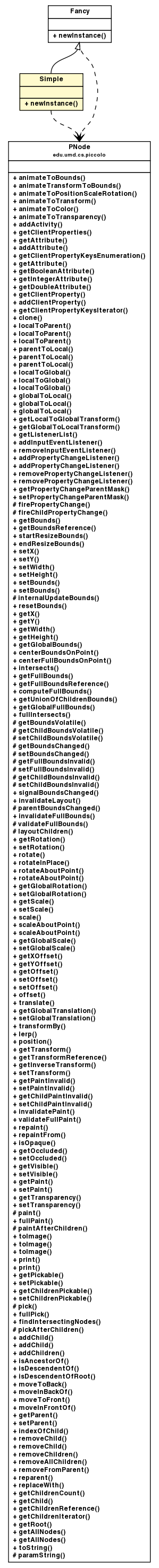 Package class diagram package PRockFactory.Simple