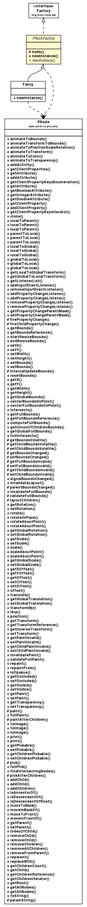 Package class diagram package PRockFactory