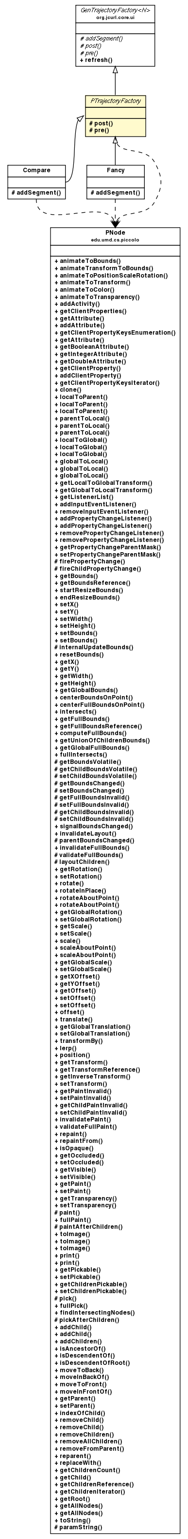 Package class diagram package PTrajectoryFactory