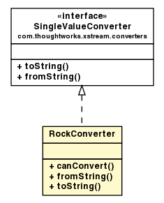 Package class diagram package XStreamSerializer.RockConverter